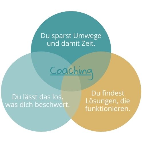 Die Vorteile von Coaching